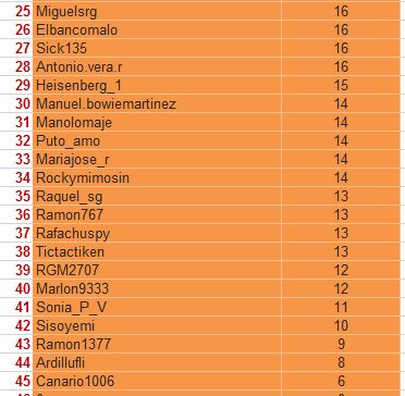LAE ORO PICHICHI 25-48