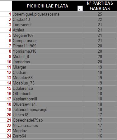 LAE PLATA  PICHICHI 1-24