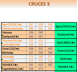 T77CRUCES3