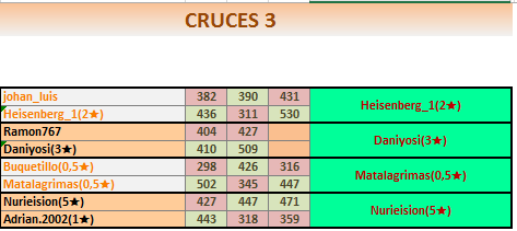 T78CRUCES3