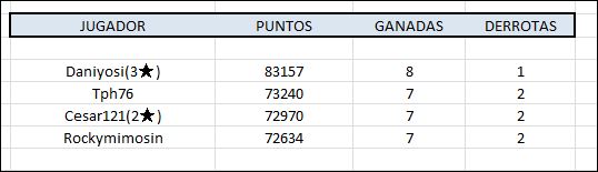 Tº3 G3 CLAS-ptosBONITO