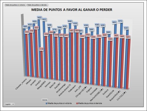 LAI BRONCE 1 MEDIA PTOS GANAR-PERDER