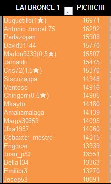 LAI BRONCE 1 PICHICHI