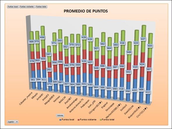 LAI BRONCE 1 PROMEDIO PUNTOS