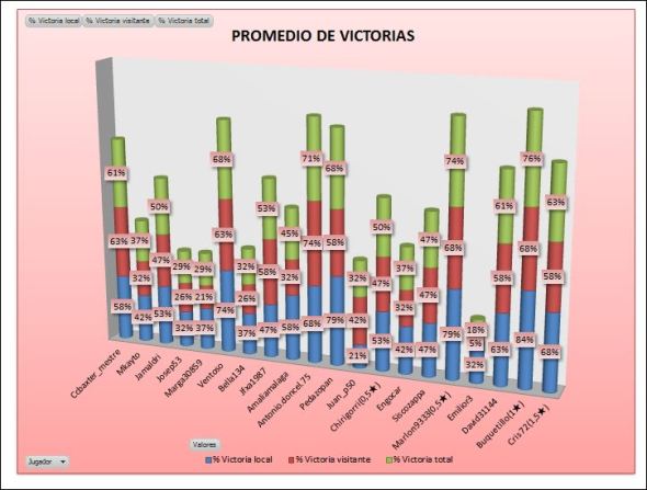 LAI BRONCE 1 PROMEDIO VICTORIAS