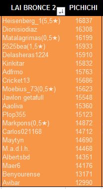 LAI BRONCE 2 PICHICHI