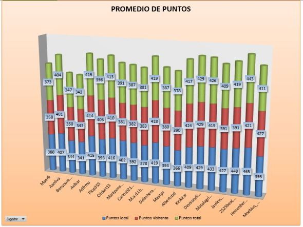 LAI BRONCE 2 PROMEDIO PUNTOS