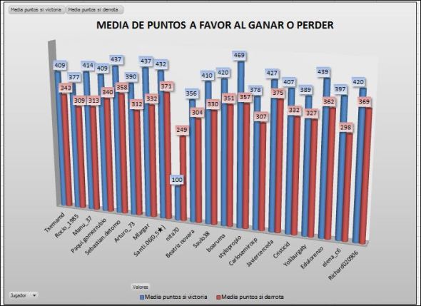 LAI COBRE 1 MEDIA PTOS GANAR PERDER
