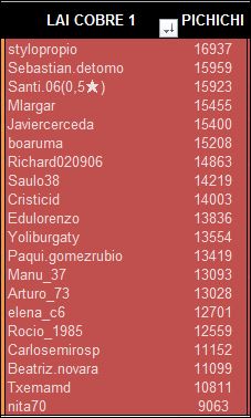 LAI COBRE 1 PICHICHI