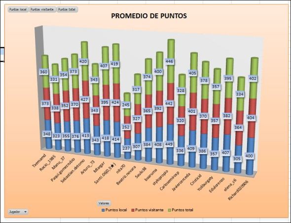 LAI COBRE 1 PROMEDIO PUNTOS