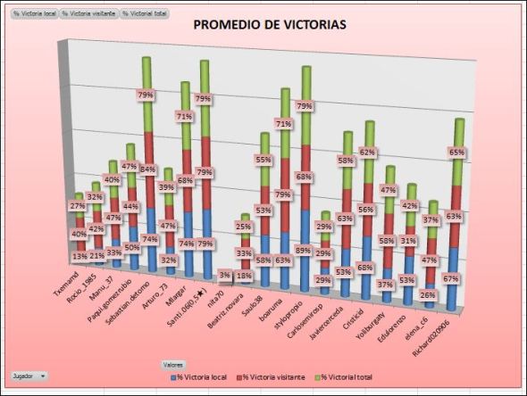 LAI COBRE 1 PROMEDIO VICTORIAS