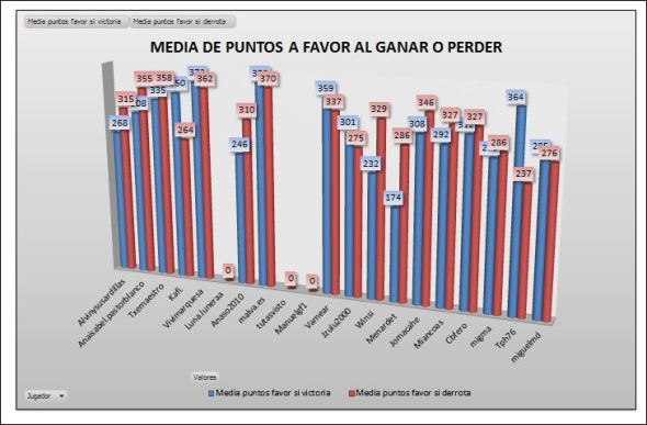 LAI COBRE 2 MEDIA PTOS GANAR PERDER