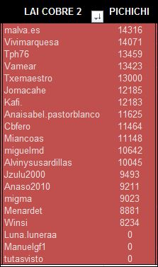 LAI COBRE 2 PICHICHI