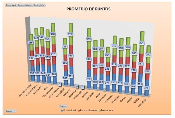 LAI COBRE 2 PROMEDIO PUNTOS