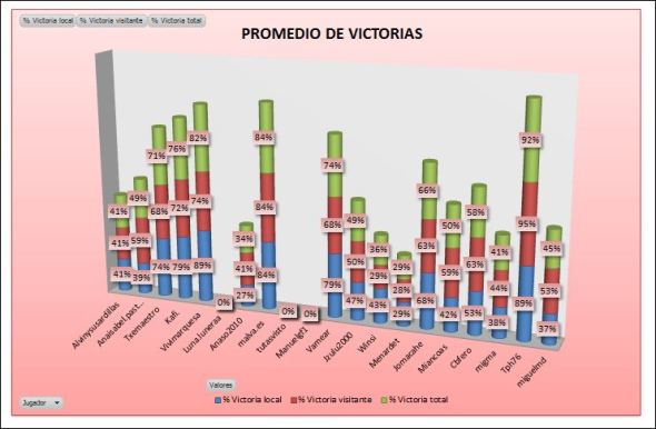 LAI COBRE 2 PROMEDIO VICTORIAS