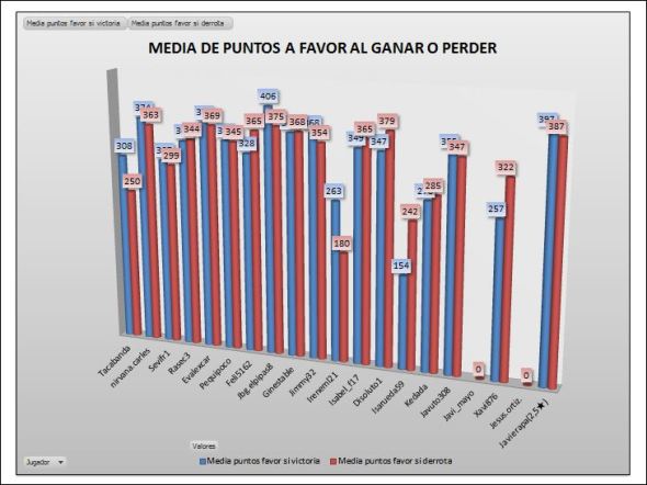LAI COBRE 3 MEDIA PTOS GANAR PERDER