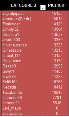 LAI COBRE 3 PICHICHI