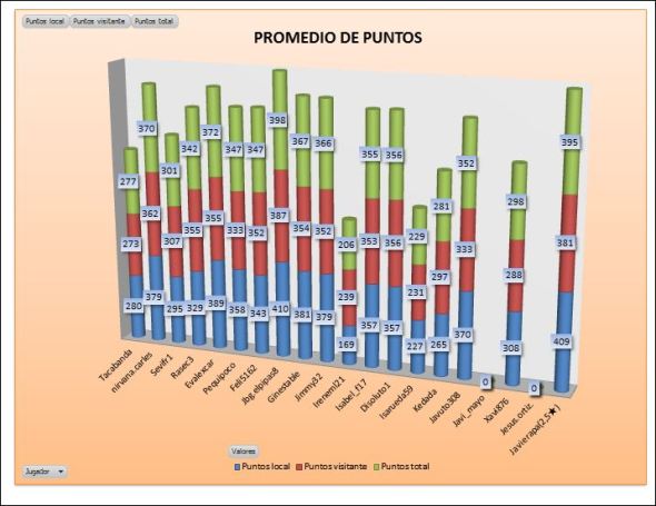 LAI COBRE 3 PROMEDIO PUNTOS