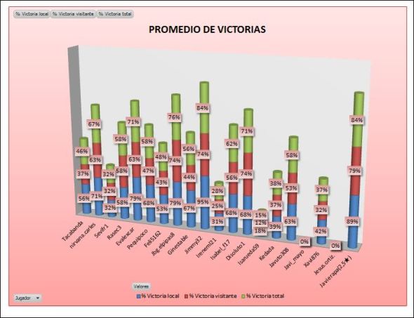 LAI COBRE 3 PROMEDIO VICTORIAS