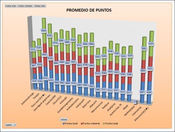 LAI COBRE 4 PROMEDIO PUNTOS