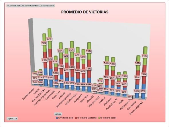 LAI COBRE 4 PROMEDIO VICTORIAS