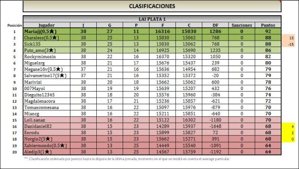 LAI PLATA 1 clasificacion
