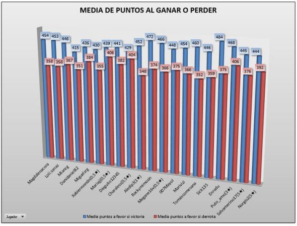 LAI PLATA 1 MEDIA PTOS GANAR-`PERDER