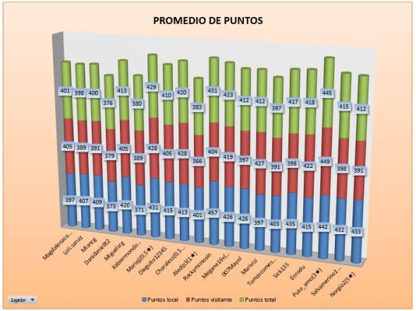 LAI PLATA 1 PROMEDIO PUNTOS