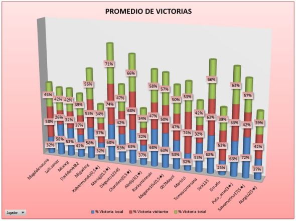 LAI PLATA 1 PROMEDIO VICTORIAS