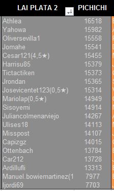 LAI PLATA 2 PICHICHI