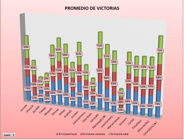 LAI PLATA 2 PROMEDIO VICTORIAS