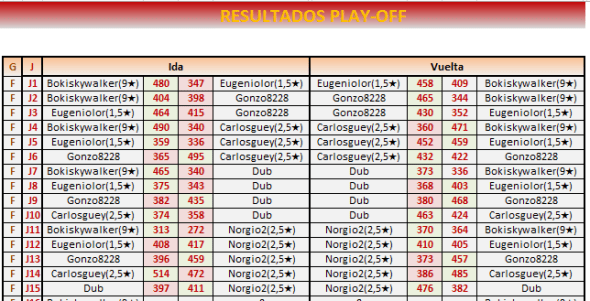 PLAYOFF80VUELTA