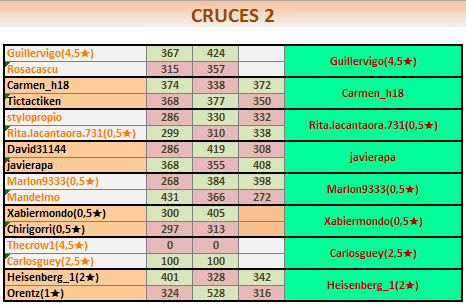 T17MCRUCES2