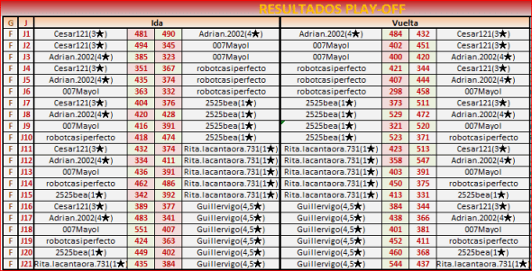 81playoff2ªsemana