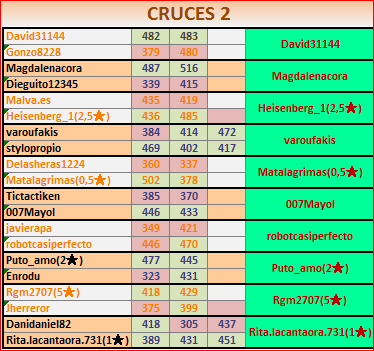 cruces 2