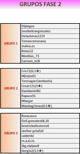 GRUPOS FASE 2