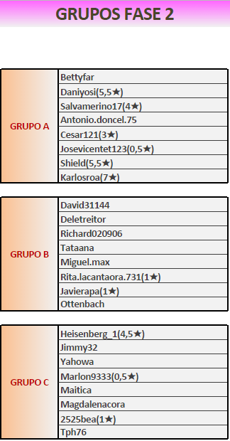 GRUPOS FASE 2
