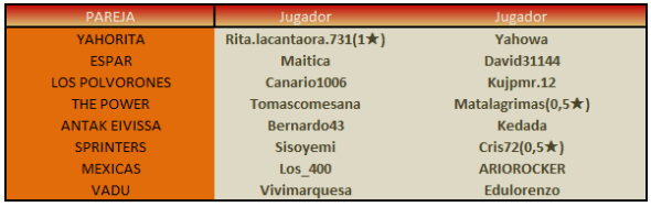 jugadores f1g4