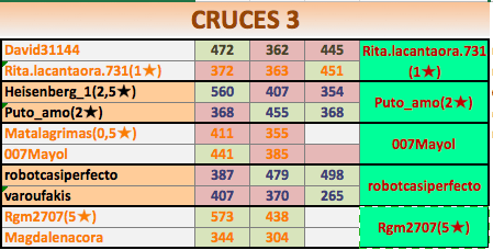 T84CRUCES3