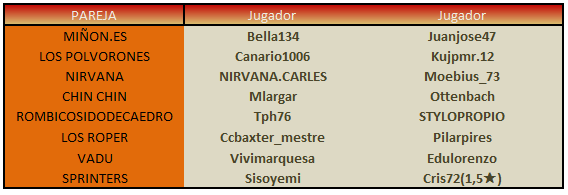 TNCUARTOS B JUGADORES