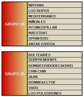 TNF2BGRUPOS