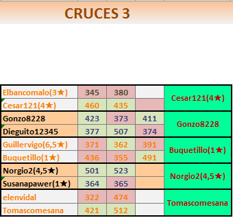 88 CRUCES 3