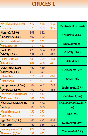 CRUCES 1-1
