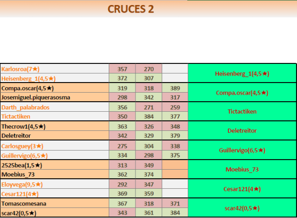 cruces 2
