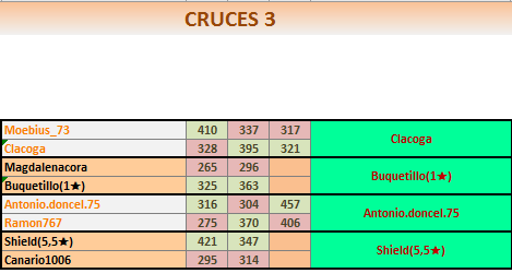 CRUCES3
