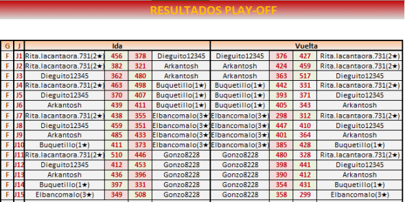 PLAY OFF 2 SEM