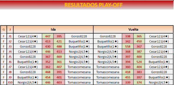 RESULTADOS PLAY OFF
