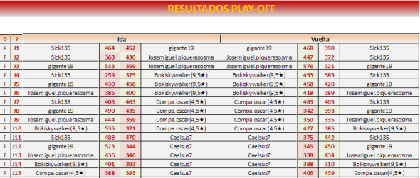 90 PLAY OFF VUELTA
