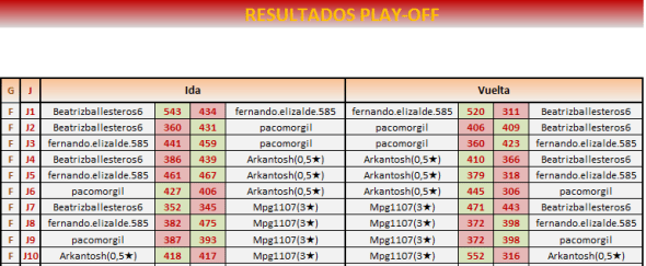 91PLAY OFF VUELTA