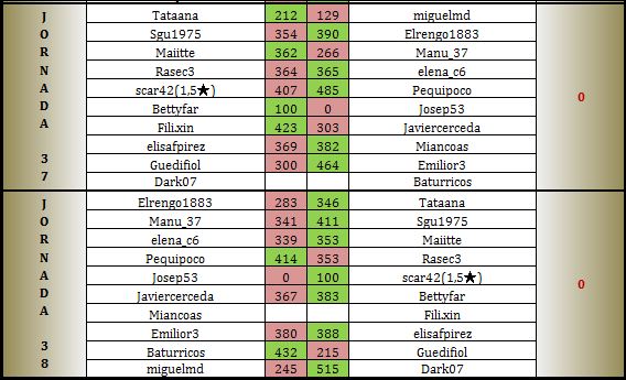 COBRE 1 JORNADAS 37 a 38